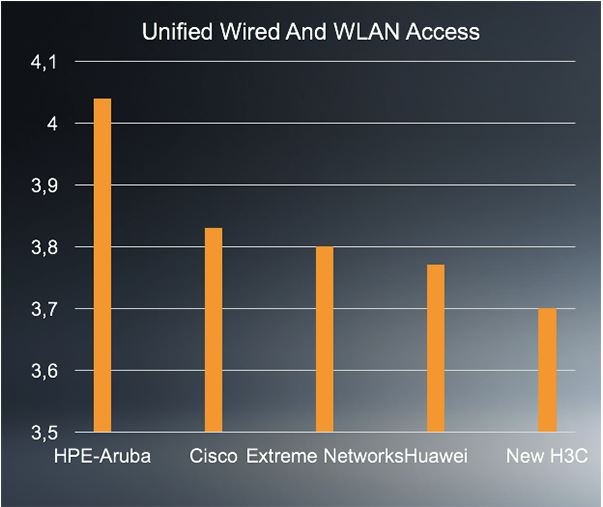 Aruba Blog dIC 2.jpg