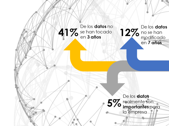 Gestión de datos con Veritas 2