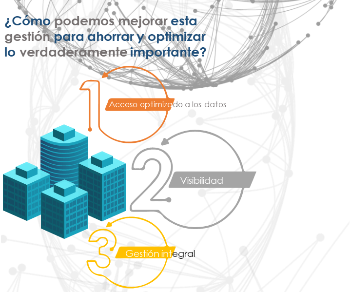 Gestión de datos con Veritas 3