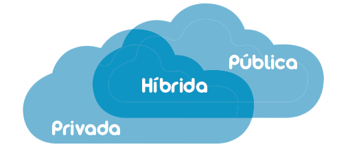nube-hibrida.png
