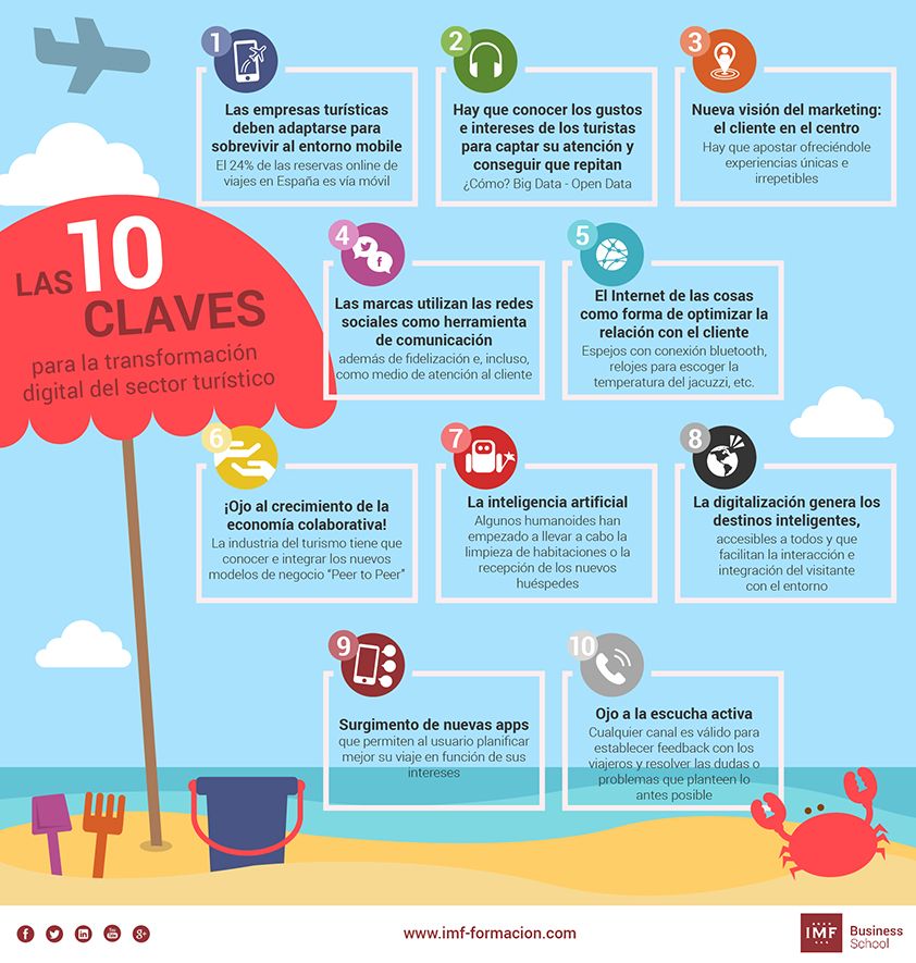 Info Documentación-Turismo