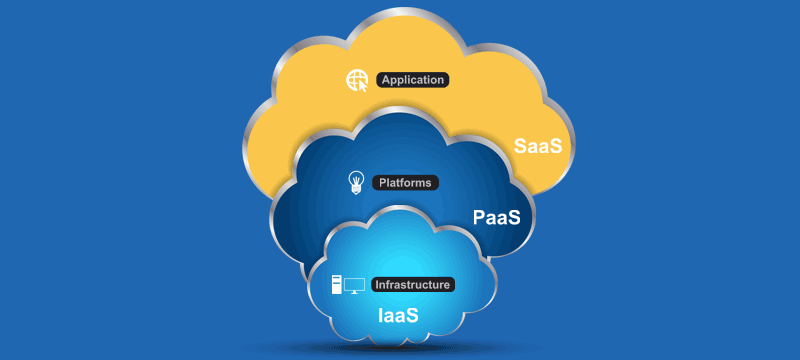 difference-between-IaaS-PaaS-SaaS-800x360