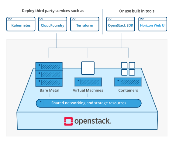 openstack